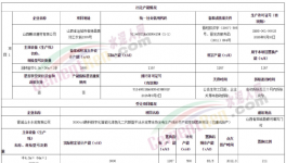 涉嫌違規(guī)！紅獅、山水等水泥企業(yè)緊急補產(chǎn)能！