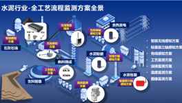 停機率降50%，庫存成本降10%！這些水泥廠是怎么做到的？