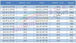 ?最高會議！2023年要這么干……