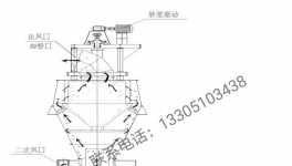 粉磨企業(yè)新出路！搶占比表面積大于700㎡/kg的超細微粉市場！