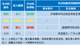 一個碼！破解水泥企業(yè)相關(guān)方人員安全管控難題！