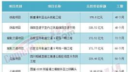 海螺、華潤(rùn)、臺(tái)泥被指定！中小水泥廠“沒(méi)戲”！