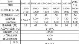 水泥企業(yè)污染怎么解決？
