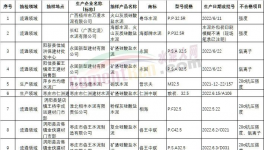 便捷高效的質(zhì)量控制，中聯(lián)、南方、葛洲壩是這樣做的 ！