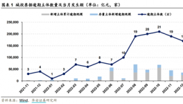 22.5億城投債逾期！城投、地產(chǎn)面臨債務(wù)逾期、暴雷、財(cái)產(chǎn)凍結(jié)……