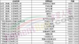 70萬(wàn)年薪！各大水泥廠高薪招人！