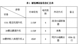 傳動率100%！水泥企業(yè)節(jié)能降耗這樣做！