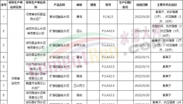 嚴(yán)查！水泥大省不合格水泥屢禁不止！