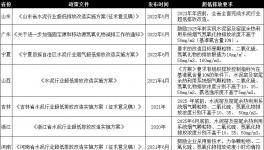 這樣做，既能超低排放，又能節(jié)省電費200多萬