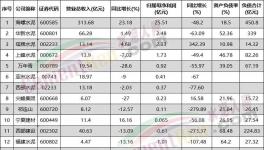 虧了！各水泥集團(tuán)亮“最慘”成績(jī)單！