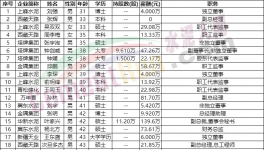 “退休潮”！水泥行業(yè)高管面臨“變天”！