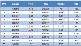 “自救”！賣不動(dòng)！多省水泥廠集體停產(chǎn)！