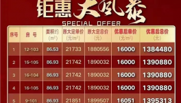 降價(jià)！被處罰！水泥價(jià)格“觸底”！