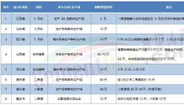 競低！十幾個省停產(chǎn)！粉磨站被“圍堵”！