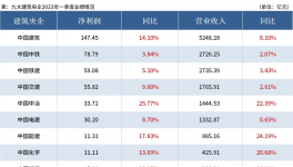 淚奔！水泥價格“無底線”！水泥行業(yè)被“壓榨”！