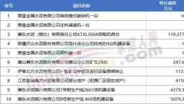 扛不??！10幾家水泥廠破產(chǎn)！多家賣(mài)資產(chǎn)！
