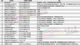 大量承兌“出事”了！墊資風(fēng)險(xiǎn)升級(jí)！水泥廠應(yīng)收賬款大增！