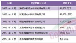 定了！海螺“份額之戰(zhàn)”進行到底！