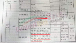 亂套！水泥行業(yè)陷“惡性”循環(huán)！