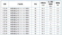失控！大漲71%！幾十種商品價(jià)格破新高！