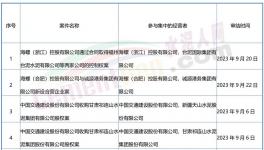 大事！海螺、紅獅、冀東開啟“合營”！