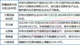 太難！水泥廠扎堆股權轉讓！新建產(chǎn)能“停不下來”！